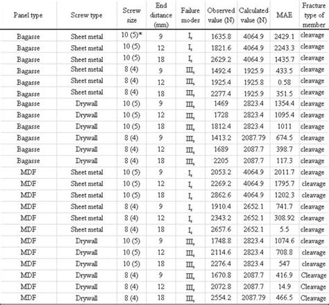 pilot hole size for 12 sheet metal screw|pilot hole size chart pdf.